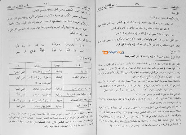 Al Balaghatul Walihat البلاغة الواضحة