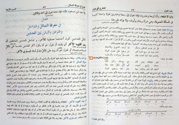 Al Siraji Fi Al Meeras السّراجى فى الميراث
