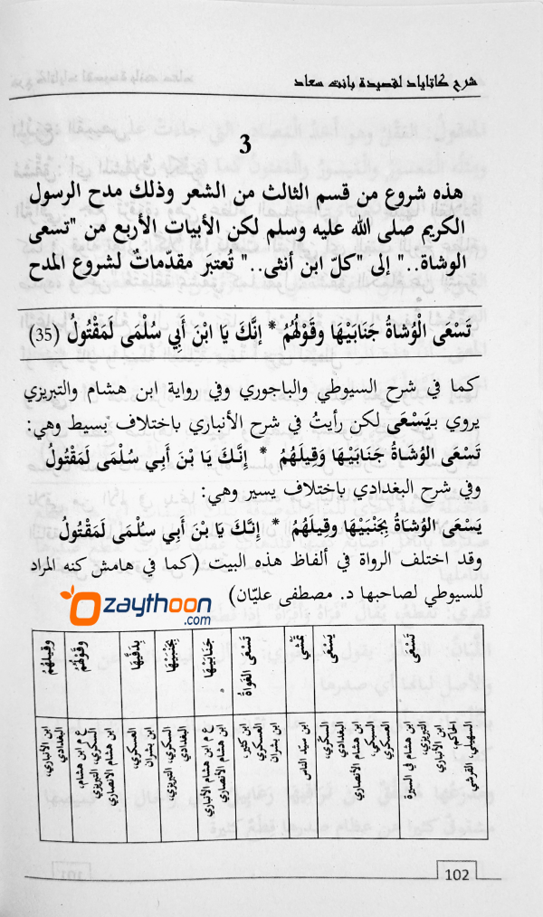 Sharah Baanathu ssuhad شرح بانت سعاد