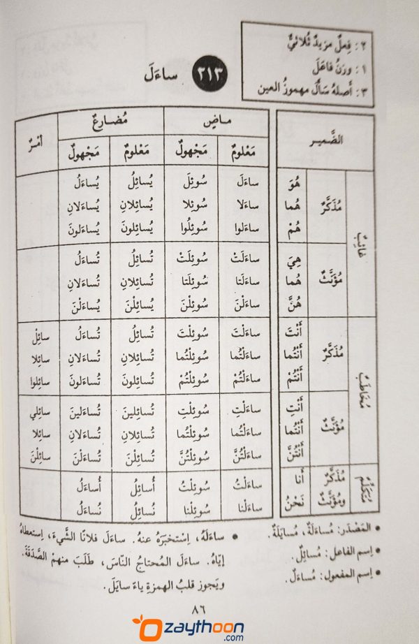 Muhjamul Thasreehul Afhaal Al Arabiyya معجم تصريف الأفعال العربيّة