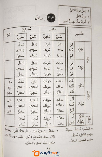 Muhjamul Thasreehul Afhaal Al Arabiyya معجم تصريف الأفعال العربيّة