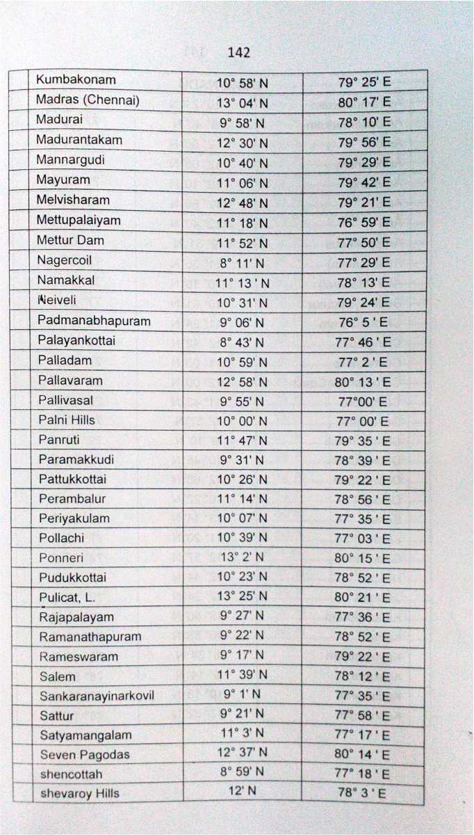 Al Yawaqueeth Fee Marifathil Mawaqueeth