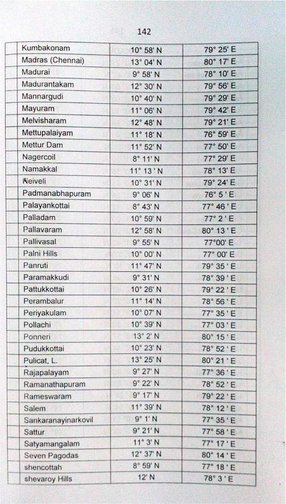 Al Yawaqueeth Fee Marifathil Mawaqueeth
