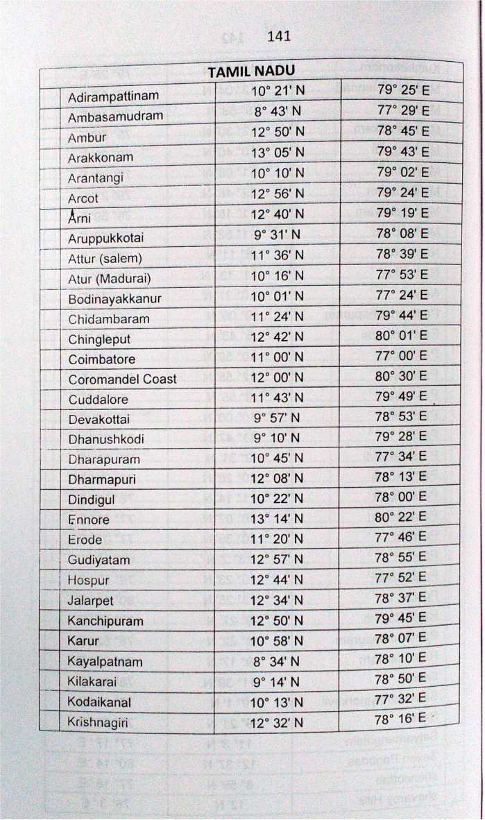 Al Yawaqueeth Fee Marifathil Mawaqueeth