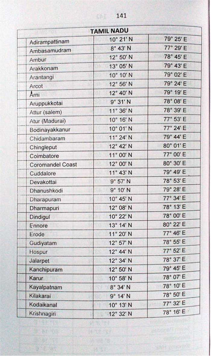 Al Yawaqueeth Fee Marifathil Mawaqueeth