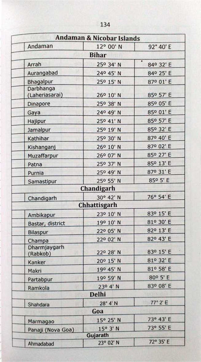 Al Yawaqueeth Fee Marifathil Mawaqueeth