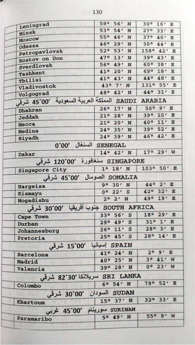 Al Yawaqueeth Fee Marifathil Mawaqueeth