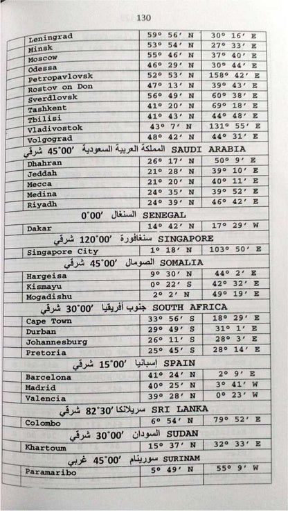 Al Yawaqueeth Fee Marifathil Mawaqueeth