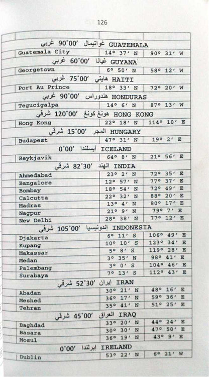Al Yawaqueeth Fee Marifathil Mawaqueeth